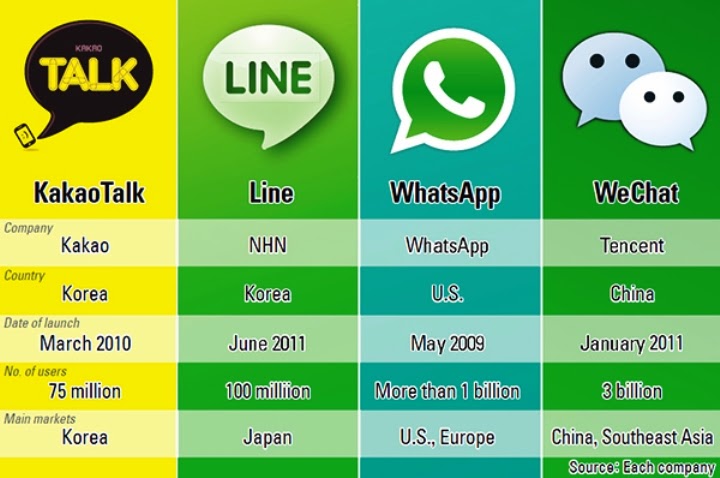 Download chat application for java phone